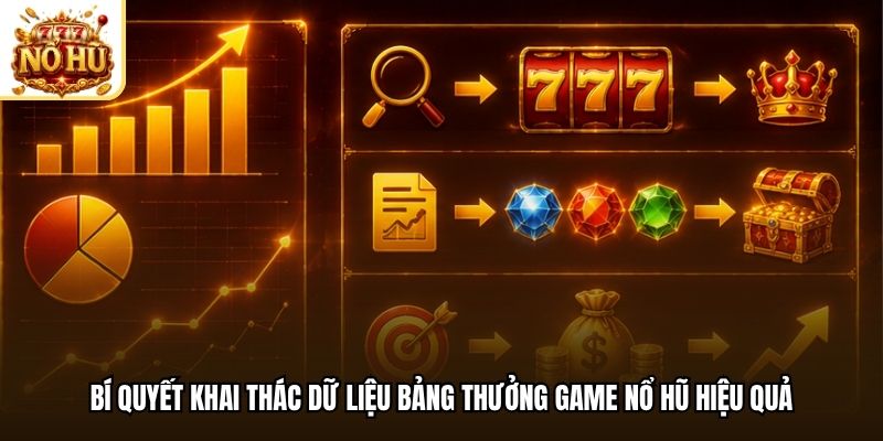 Bí quyết khai thác dữ liệu bảng thưởng game nổ hũ hiệu quả