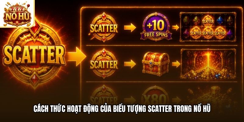 Cách thức hoạt động của biểu tượng scatter trong nổ hũ