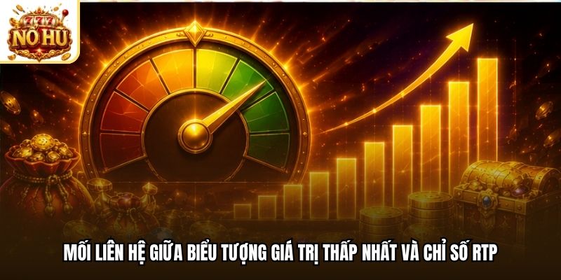 Mối liên hệ giữa biểu tượng giá trị thấp nhất và chỉ số RTP
