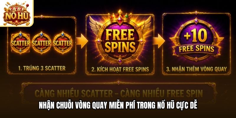 Nhận chuỗi vòng quay miễn phí trong nổ hũ cực dễ