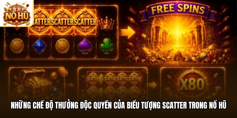 Những chế độ thưởng độc quyền của biểu tượng scatter trong nổ hũ