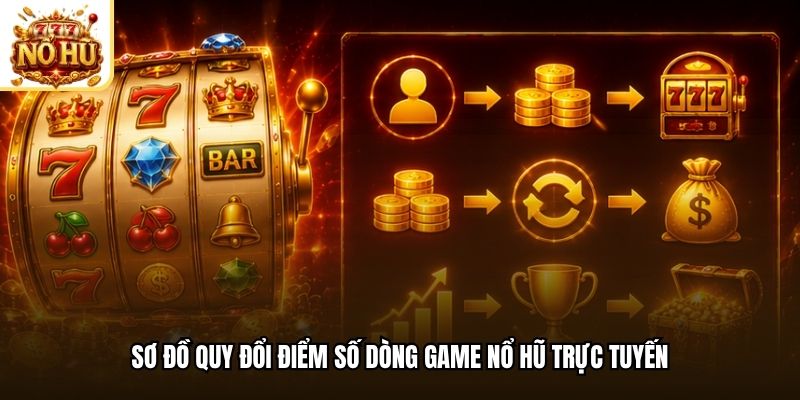 Sơ đồ quy đổi điểm số dòng game nổ hũ trực tuyến